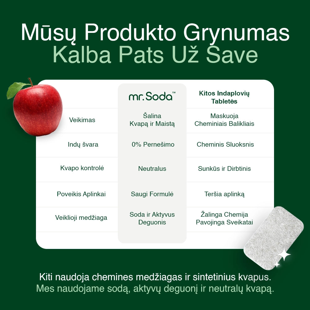 Dishwasher Tablets