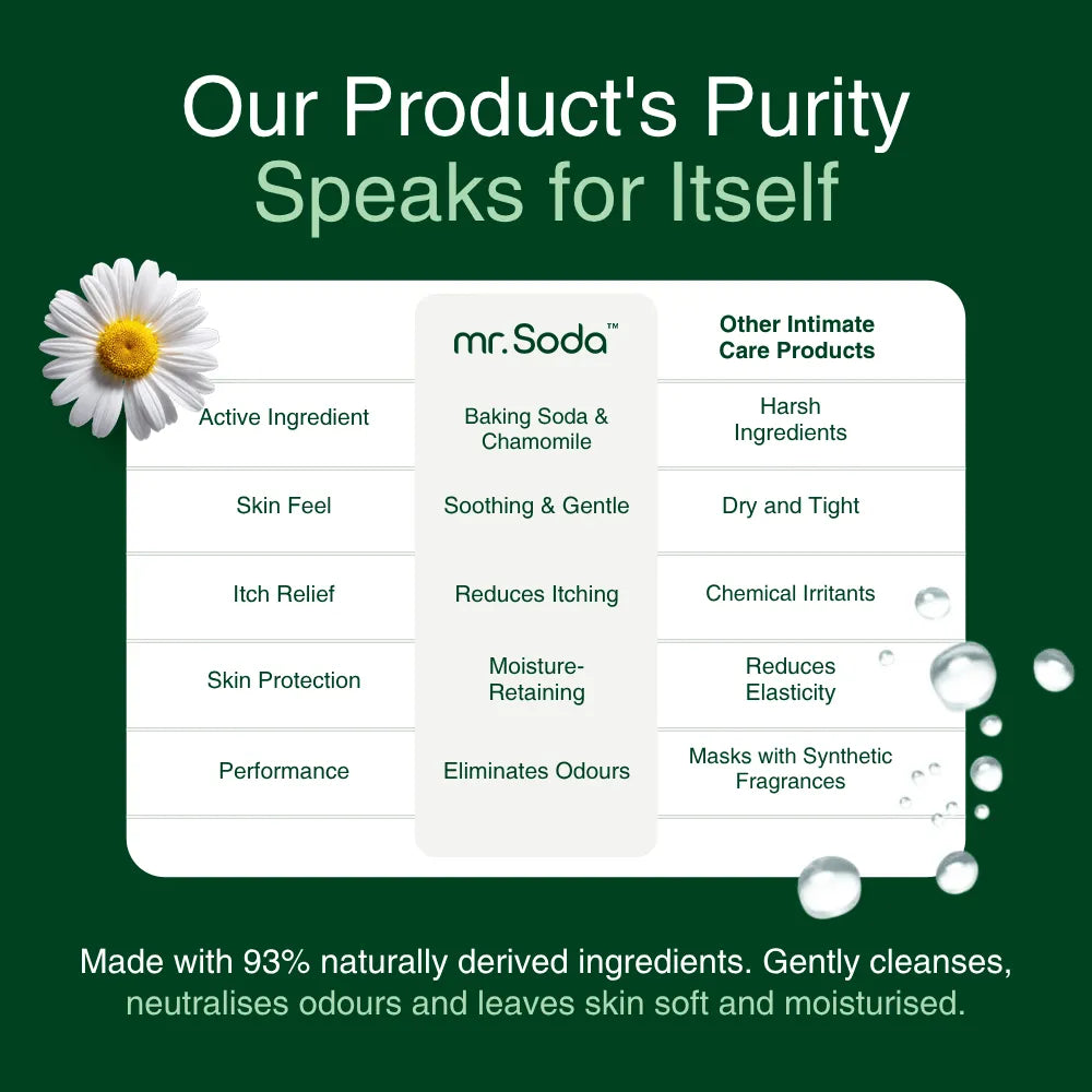 Daily Care Intimate Wash lang-en